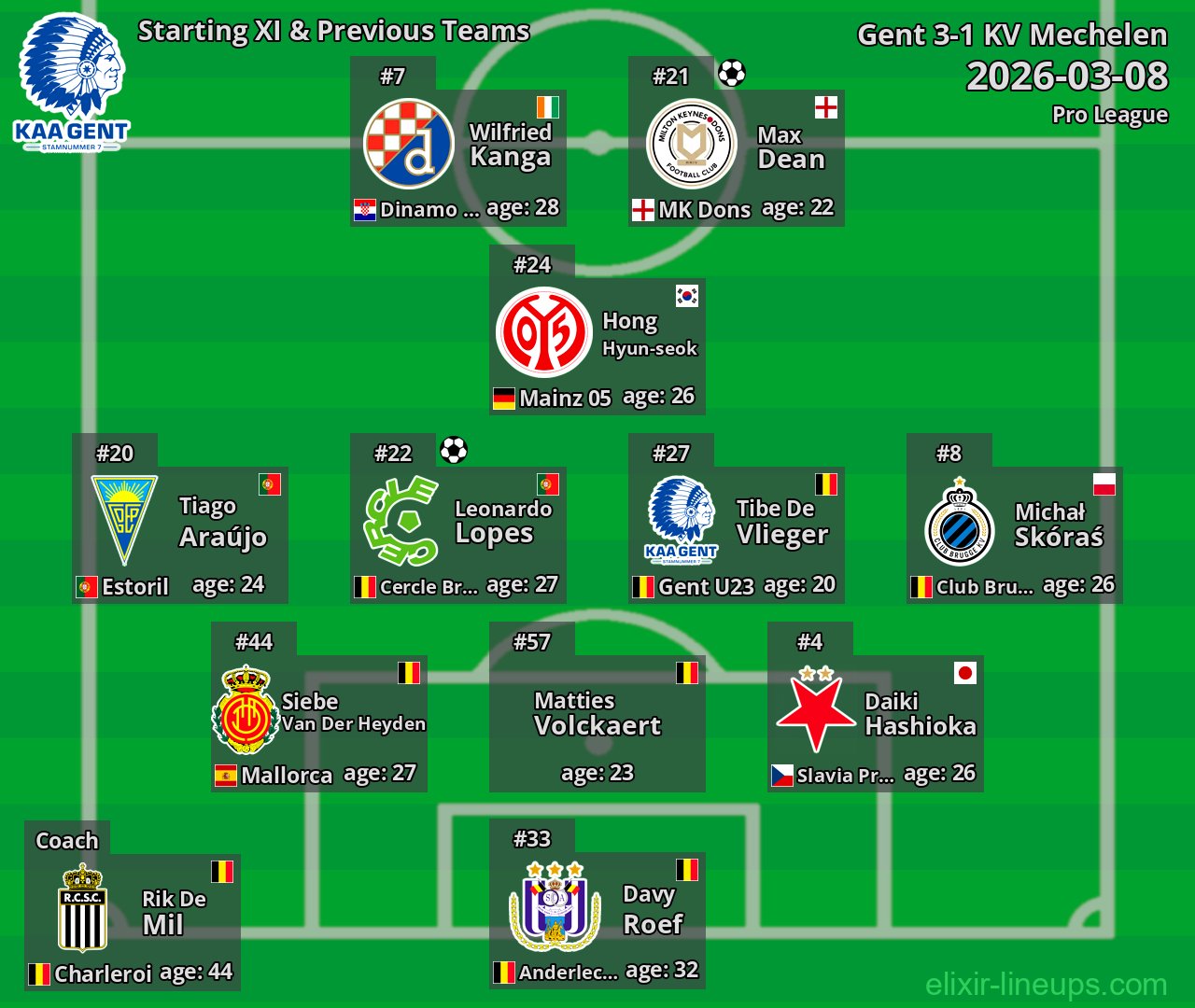 Gent Starting XI & Previous Teams 2026-03-08