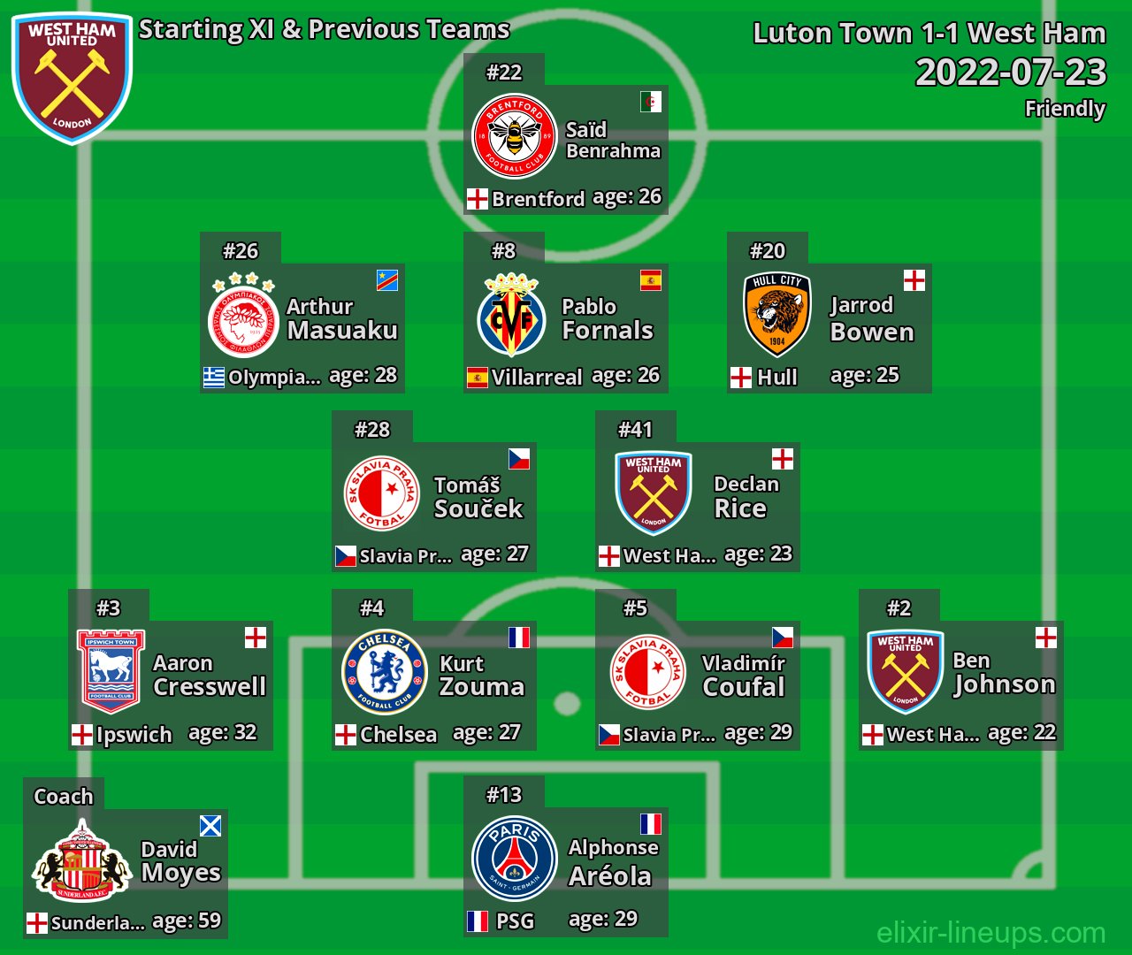 West Ham Starting XI & Previous Teams 2022-07-23