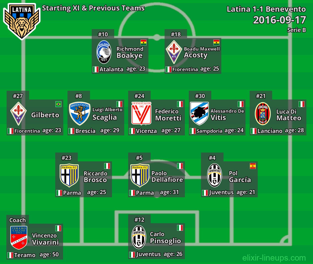 Latina Starting XI & Previous Teams 2016-09-17