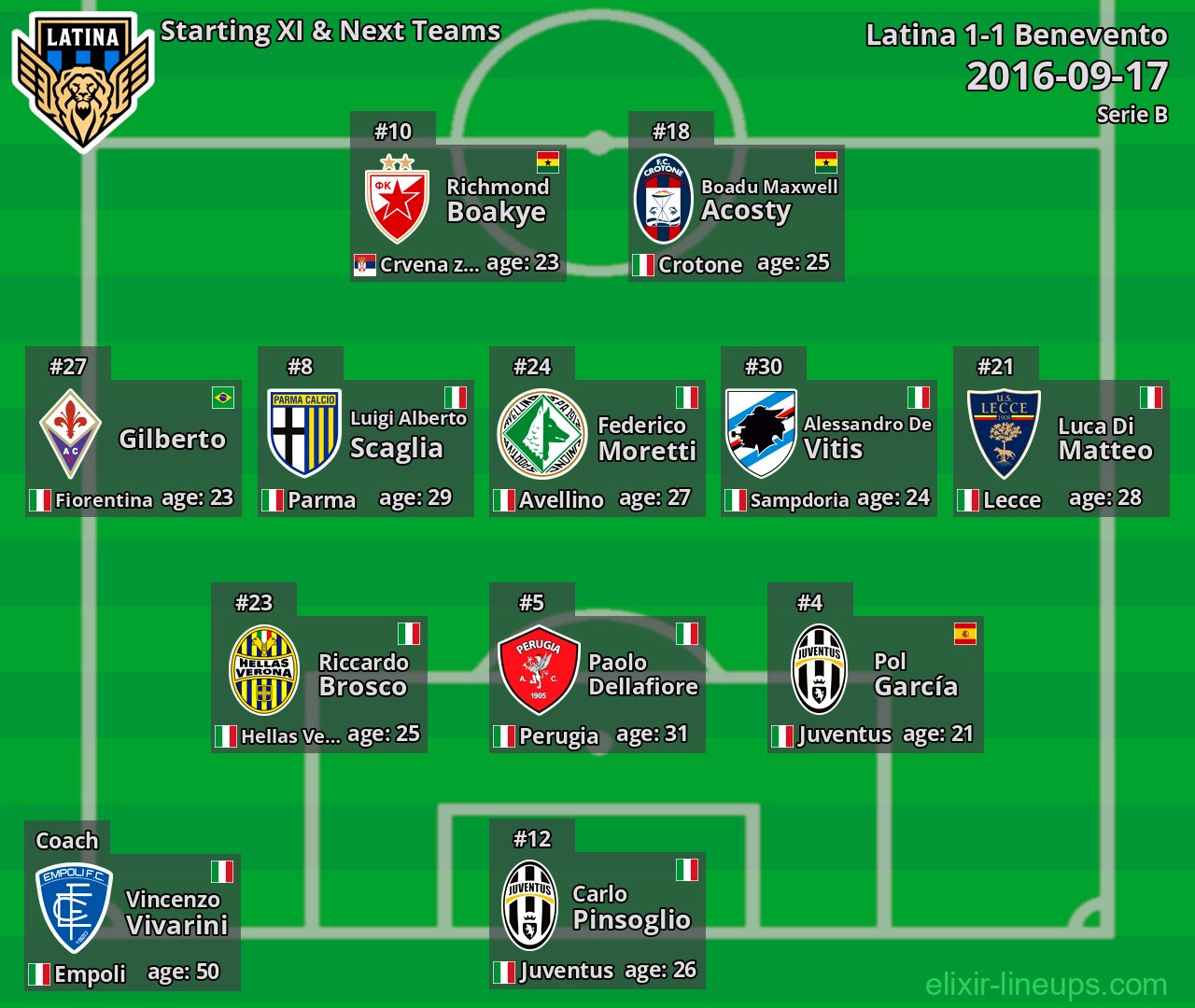 Latina Starting XI & Next Teams 2016-09-17