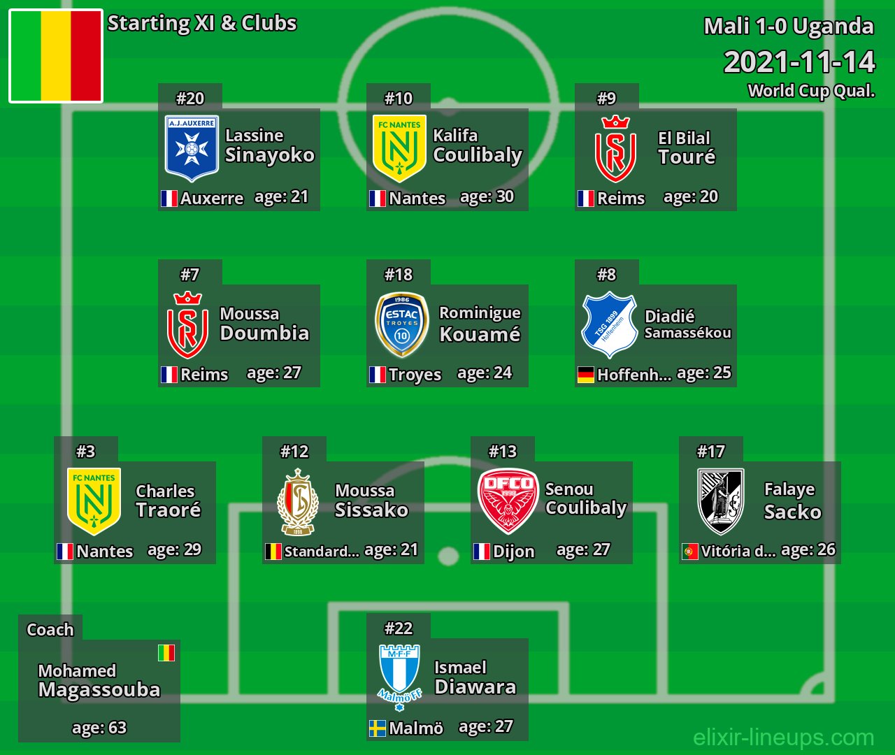 Mali Starting XI 2021-11-14