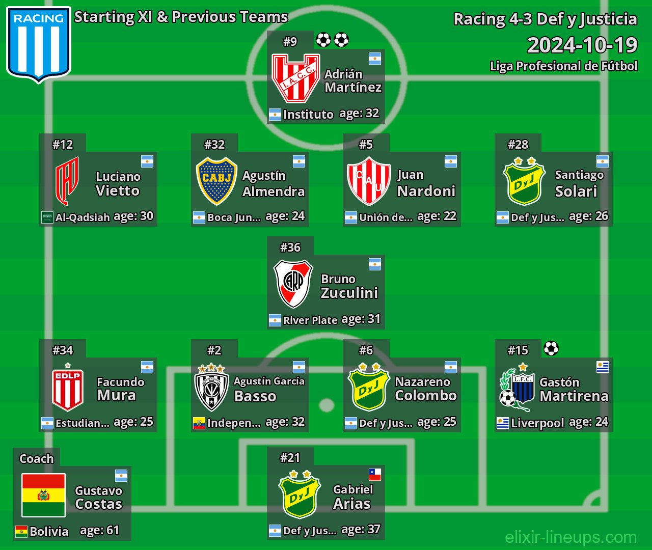 Racing Starting XI & Previous Teams 2024-10-19