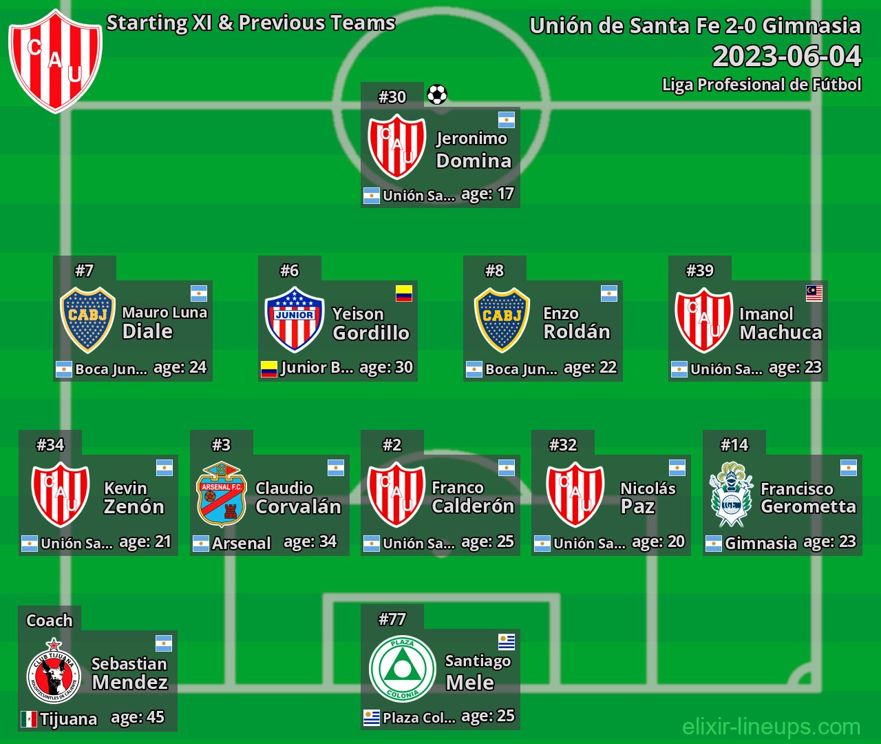 Unión de Santa Fe Starting XI & Previous Teams 2023-06-04