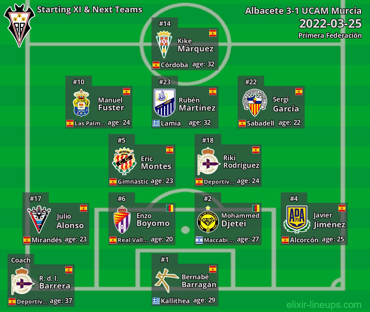 Albacete Starting XI & Next Teams 2022-03-25