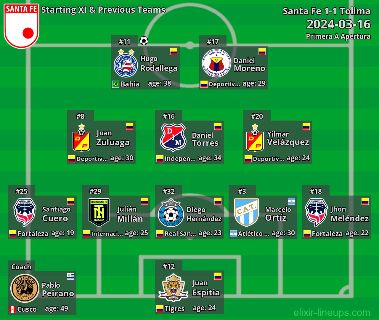 Santa Fe Starting XI & Previous Teams 2024-03-16