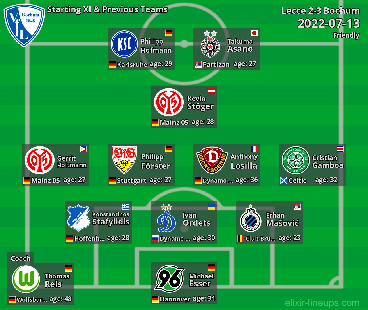 Bochum Starting XI & Previous Teams 2022-07-13