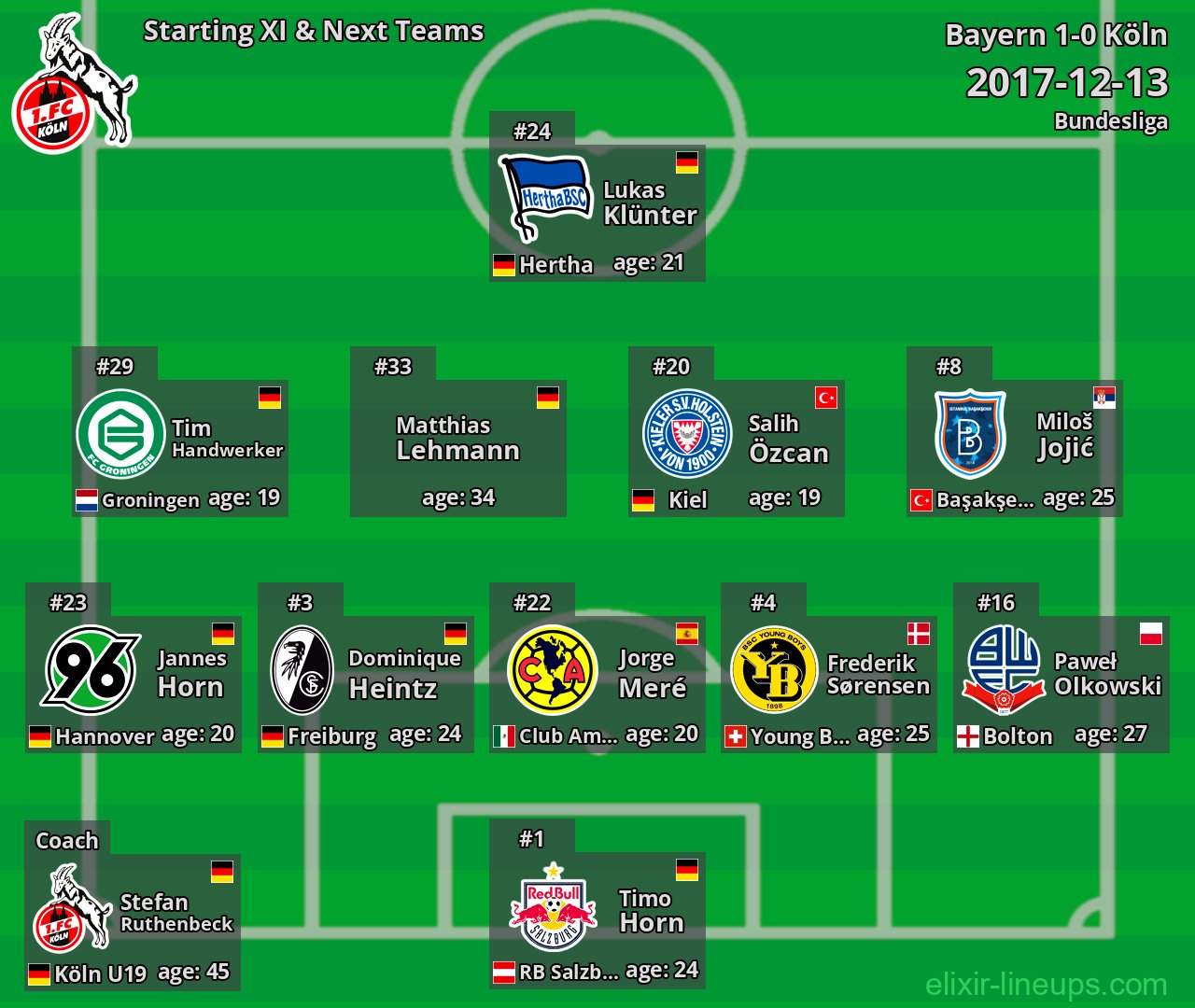 Köln Starting XI & Next Teams 2017-12-13