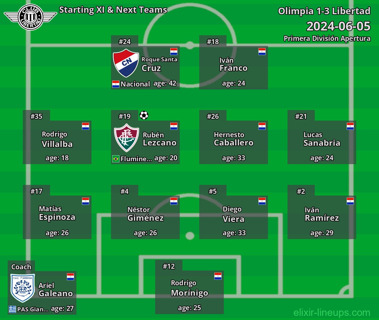Libertad Starting XI & Next Teams 2024-06-05