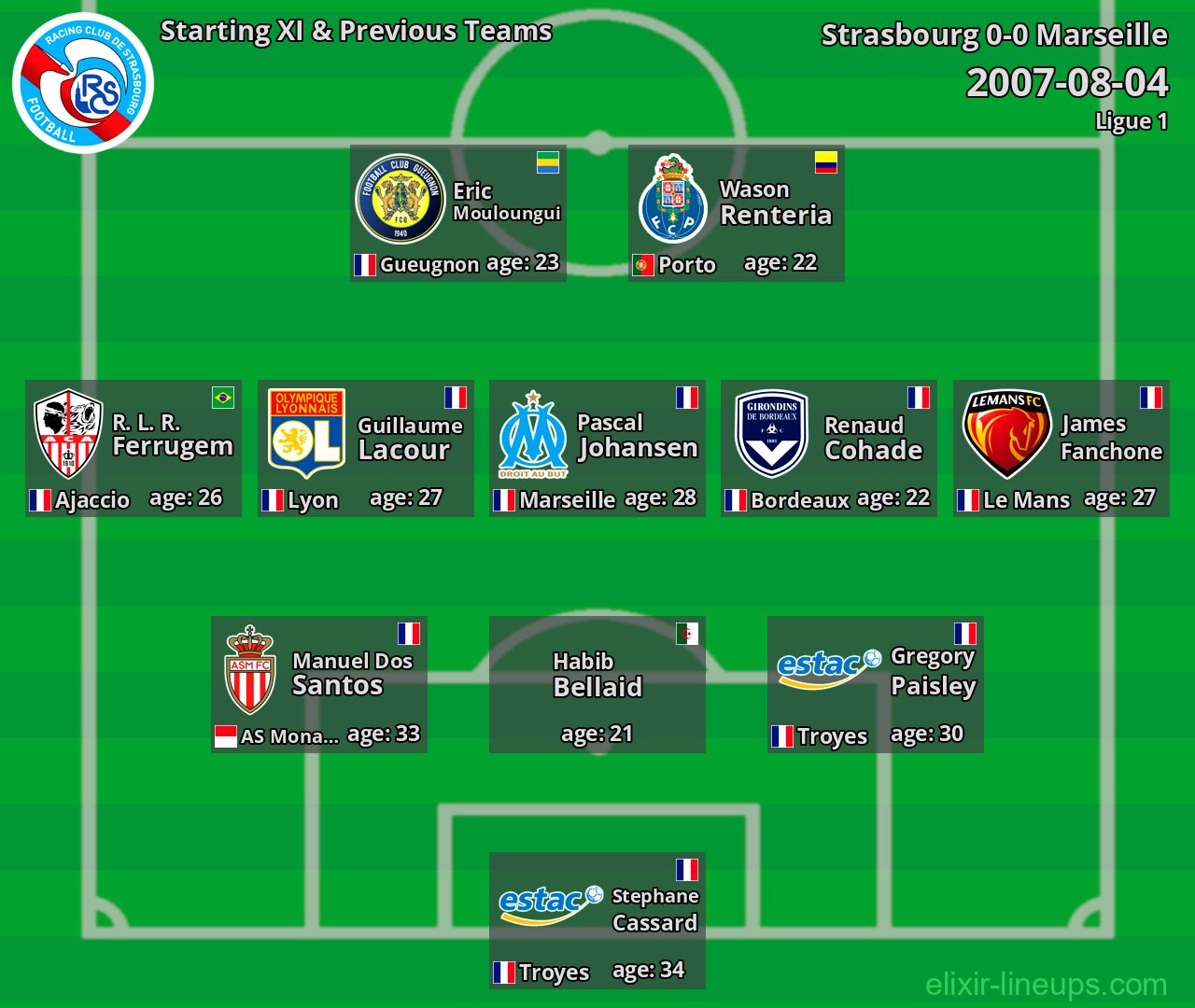 Strasbourg Starting XI & Previous Teams 2007-08-04