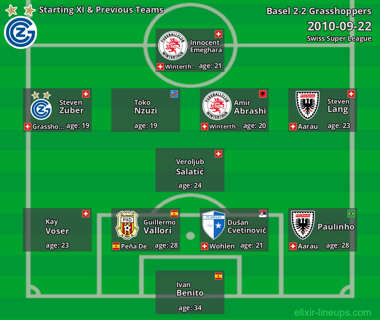 Grasshoppers Starting XI & Previous Teams 2010-09-22