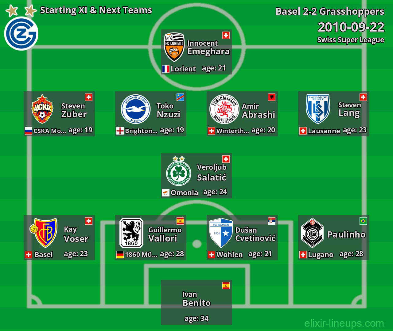 Grasshoppers Starting XI & Next Teams 2010-09-22