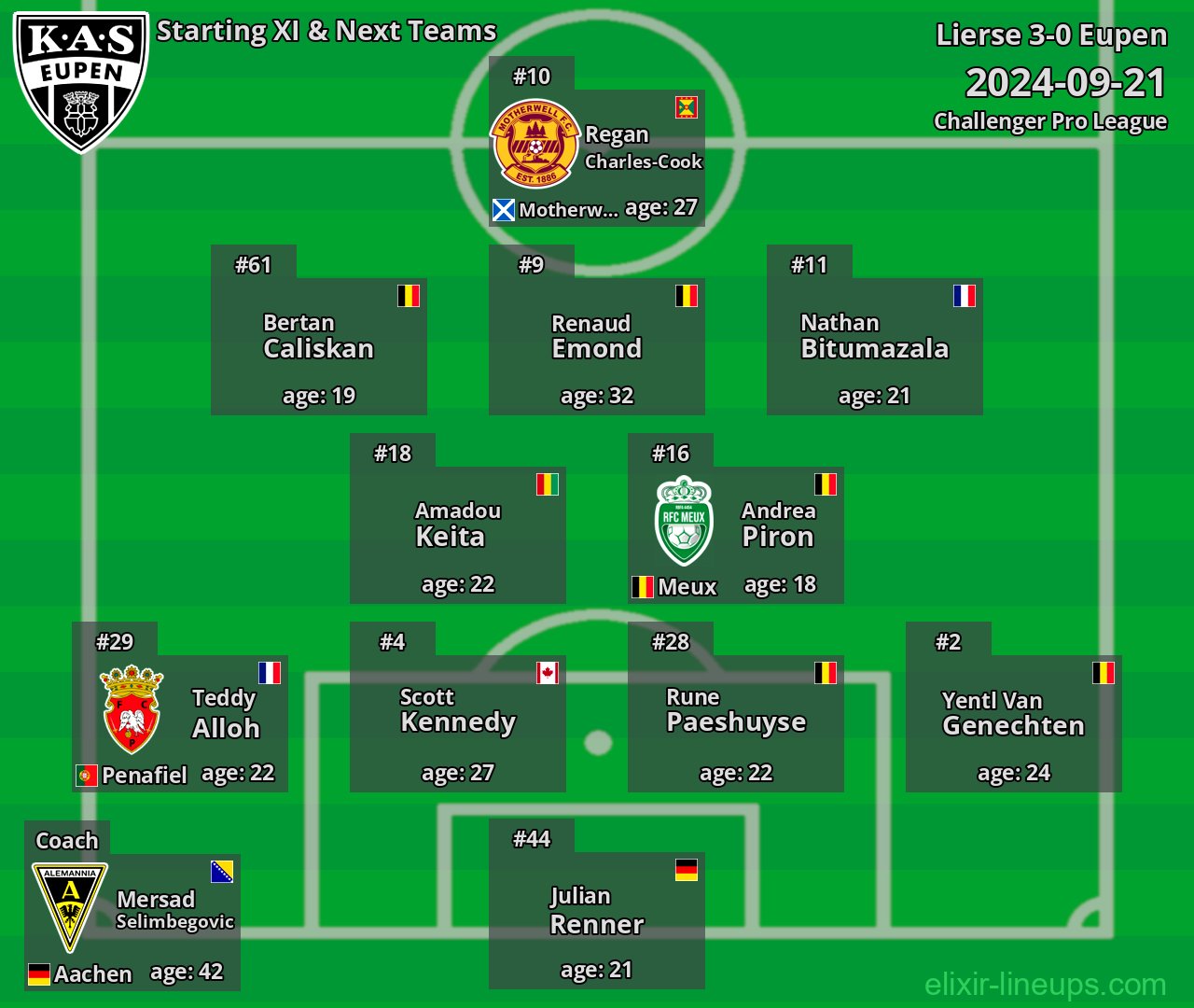 Eupen Starting XI & Next Teams 2024-09-21