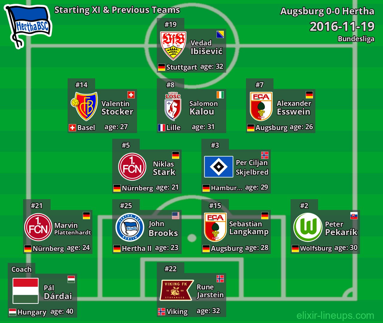 Hertha Starting XI & Previous Teams 2016-11-19