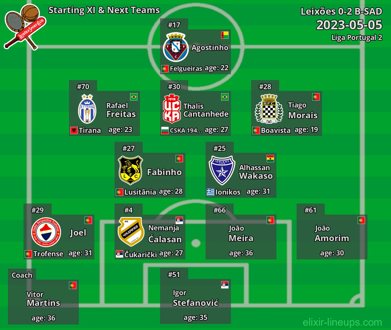 Leixões Starting XI & Next Teams 2023-05-05