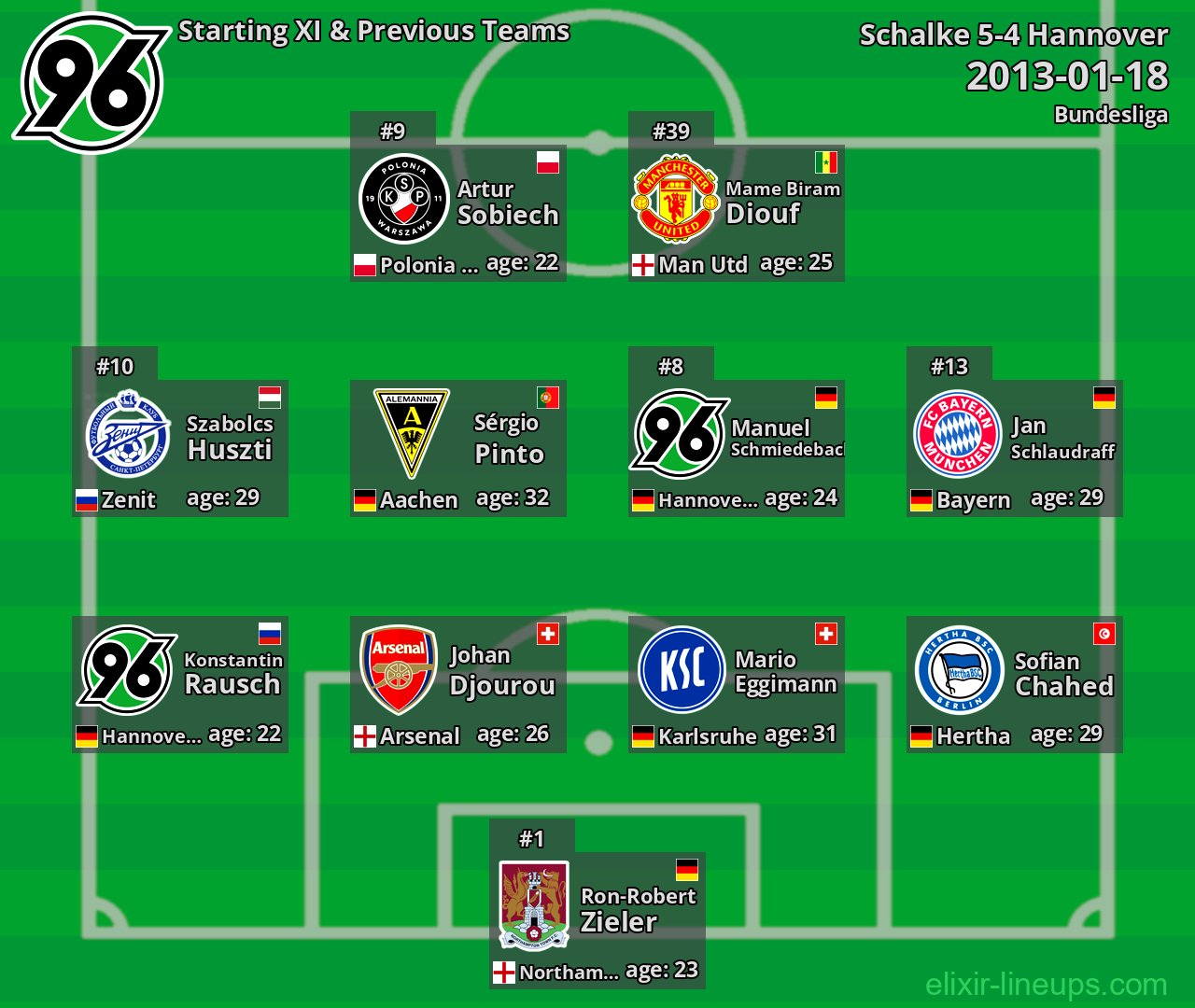 Hannover Starting XI & Previous Teams 2013-01-18