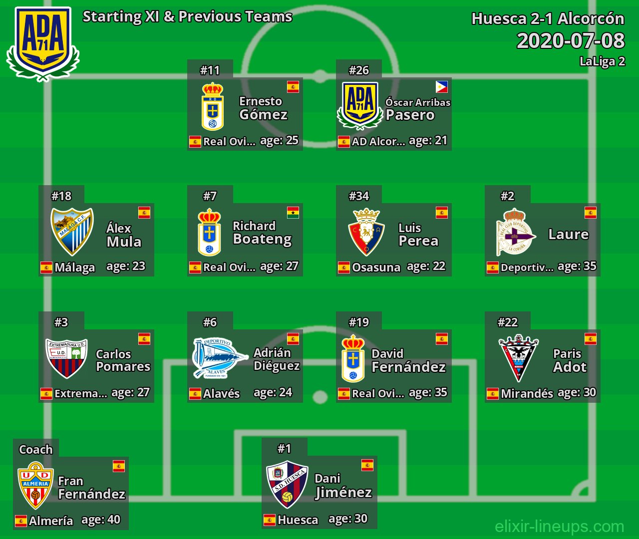 Alcorcón Starting XI & Previous Teams 2020-07-08