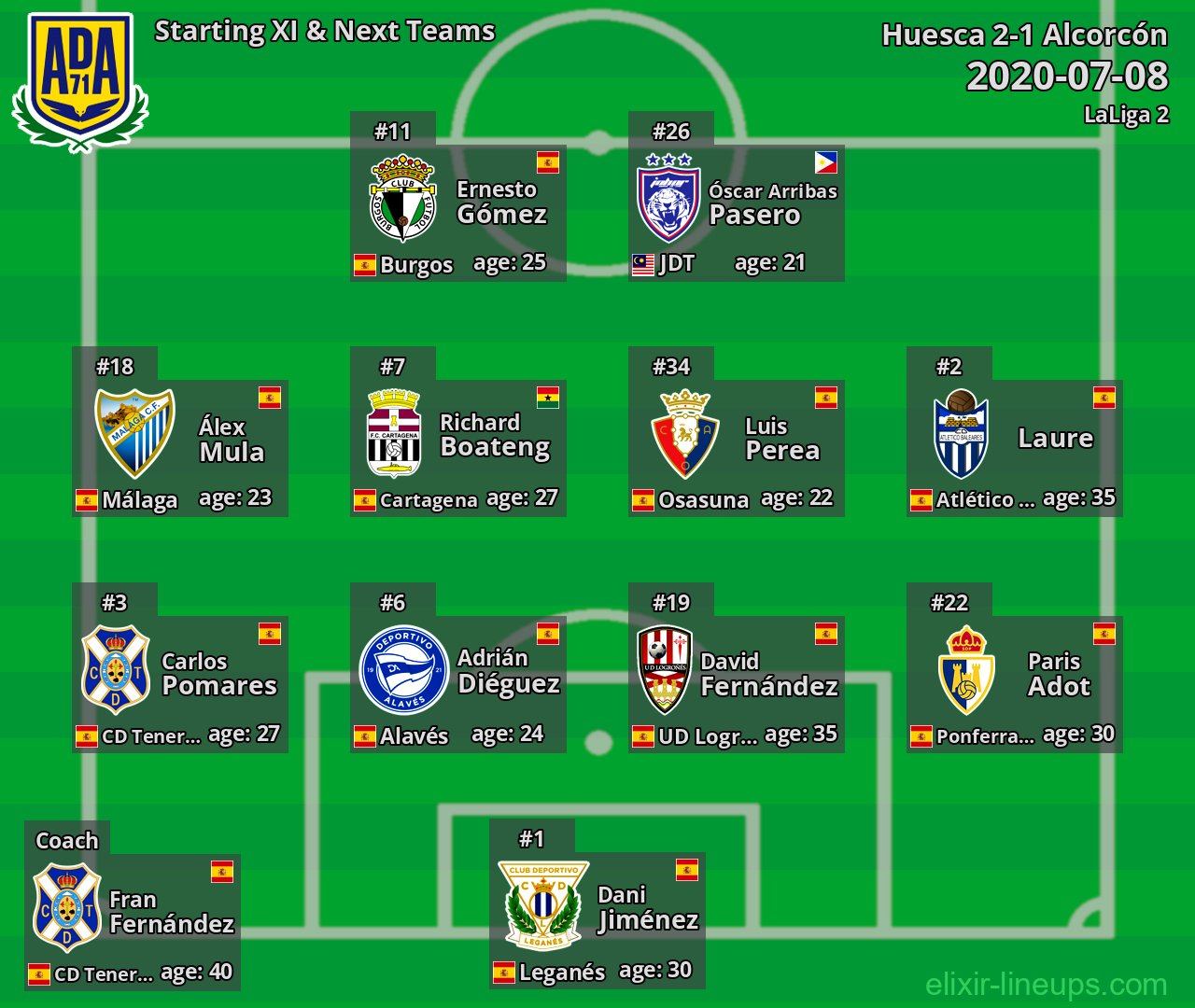 Alcorcón Starting XI & Next Teams 2020-07-08