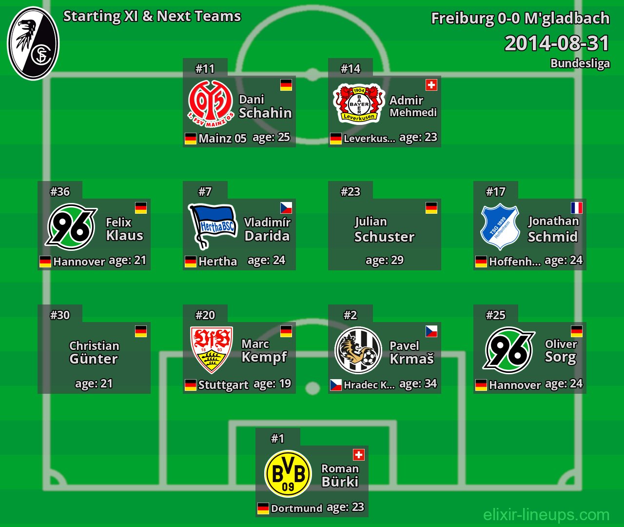 Freiburg Starting XI & Next Teams 2014-08-31