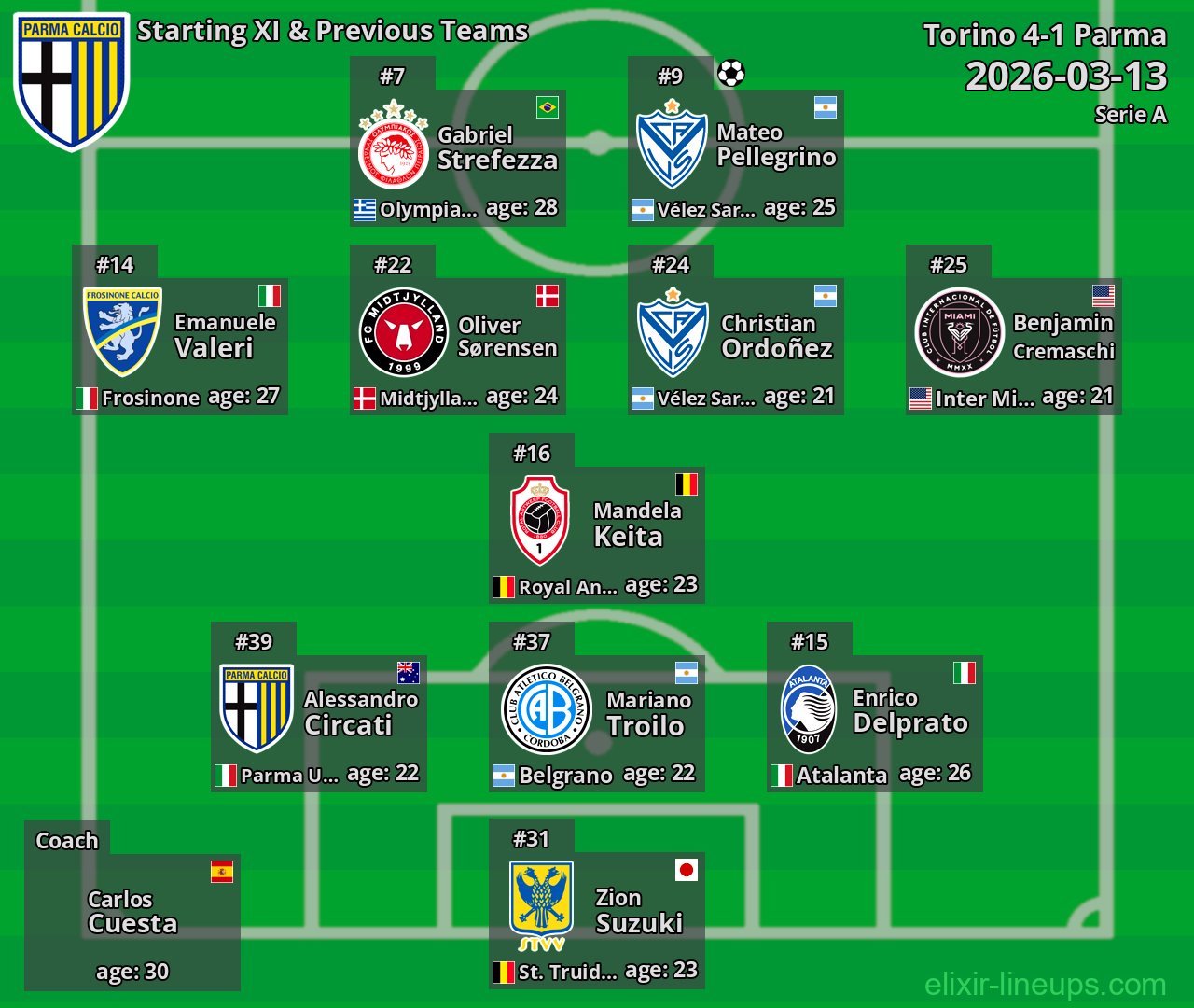 Parma Starting XI & Previous Teams 2026-03-13