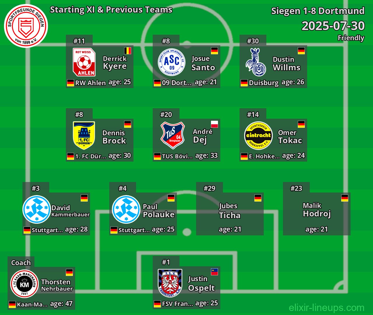 Siegen Starting XI & Previous Teams 2025-07-30