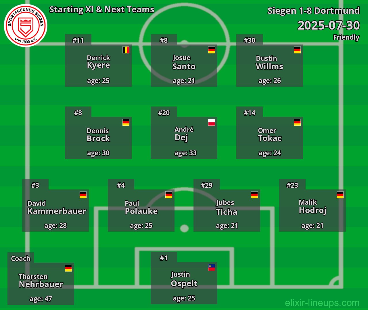 Siegen Starting XI & Next Teams 2025-07-30