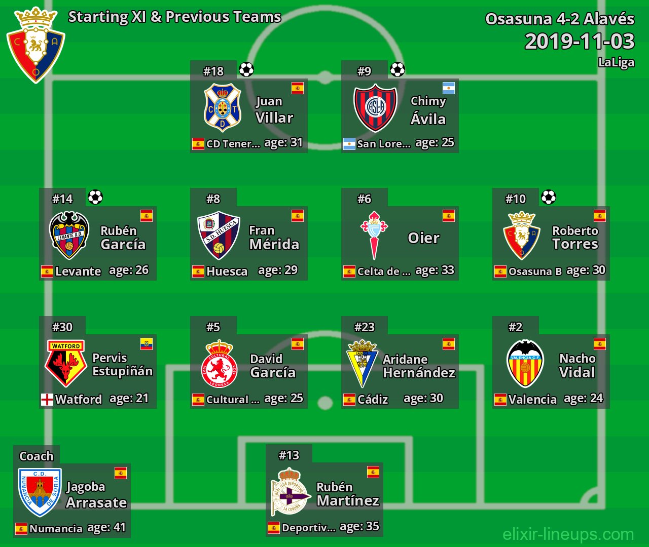 Osasuna Starting XI & Previous Teams 2019-11-03