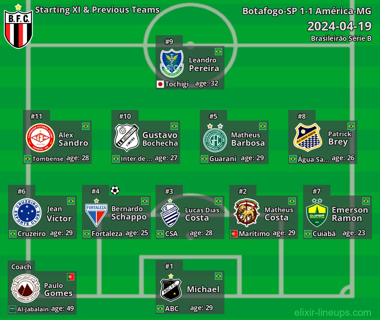 Botafogo-SP Starting XI & Previous Teams 2024-04-19