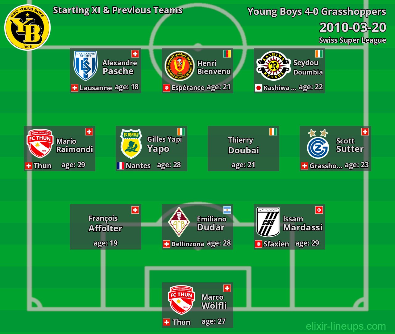 Young Boys Starting XI & Previous Teams 2010-03-20