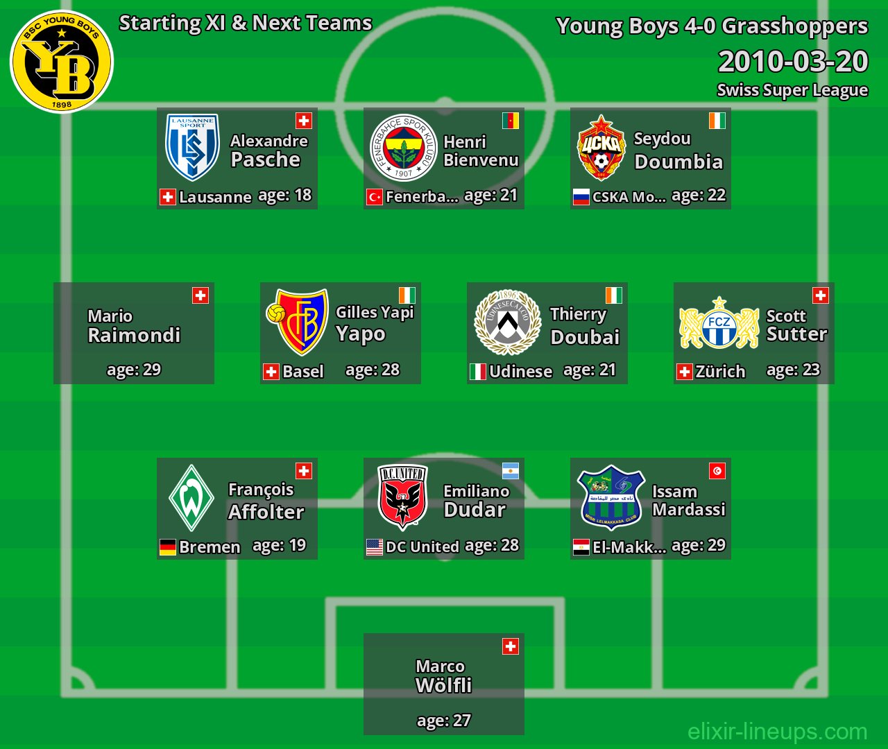 Young Boys Starting XI & Next Teams 2010-03-20
