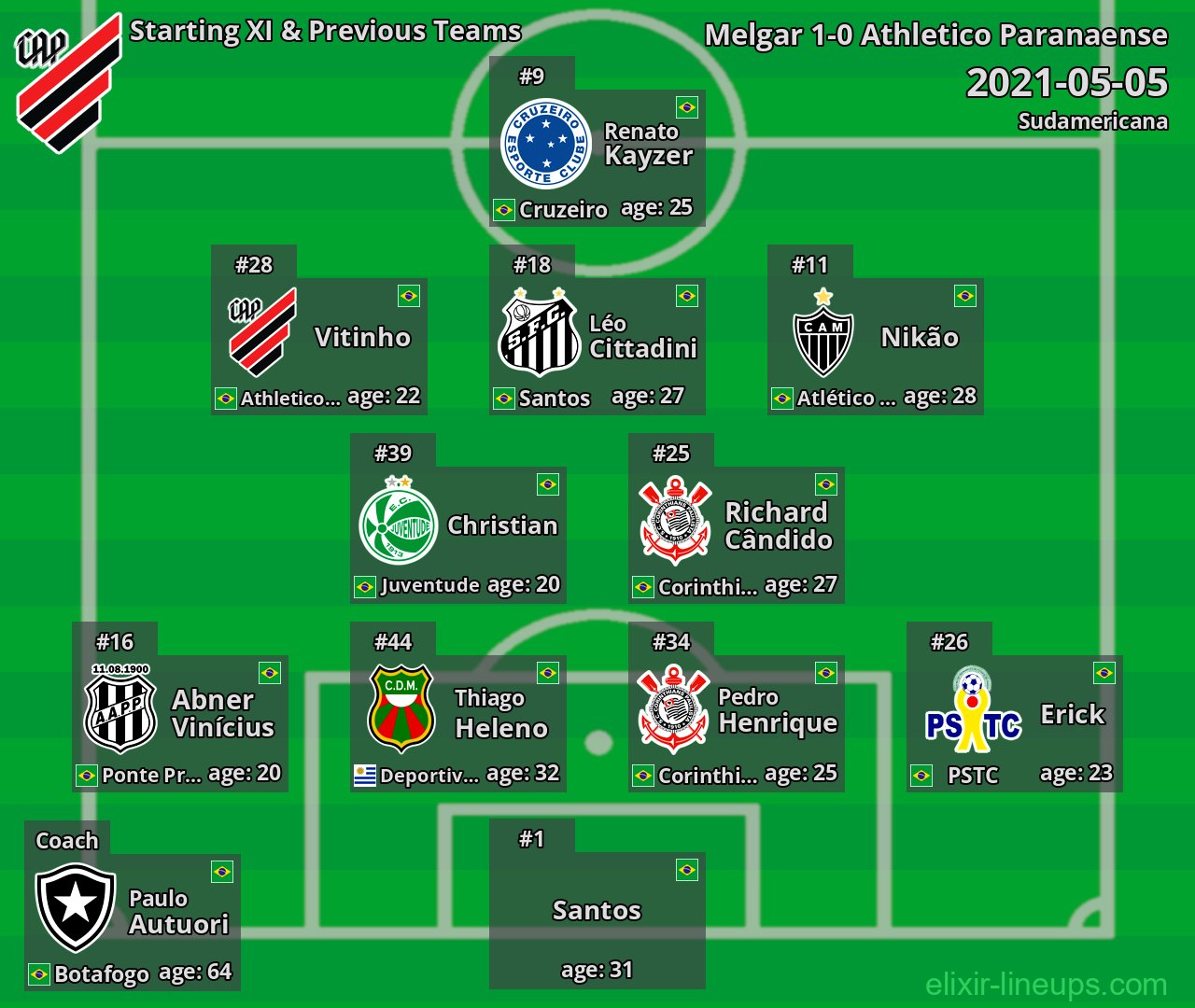 Athletico Paranaense Starting XI & Previous Teams 2021-05-05