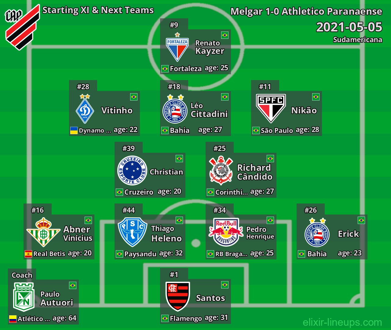 Athletico Paranaense Starting XI & Next Teams 2021-05-05