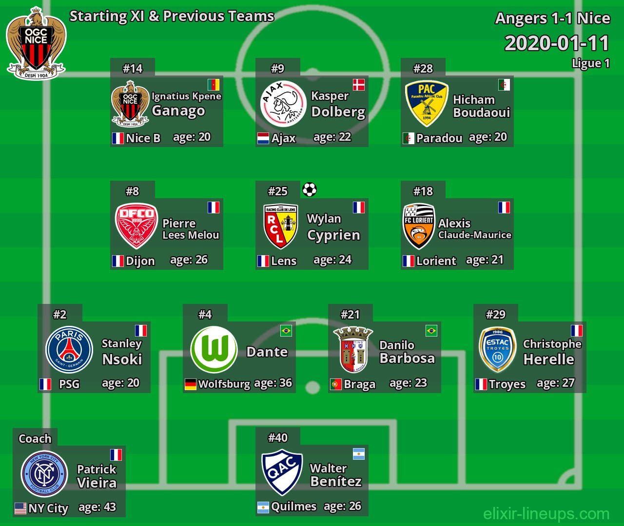 Nice Starting XI & Previous Teams 2020-01-11