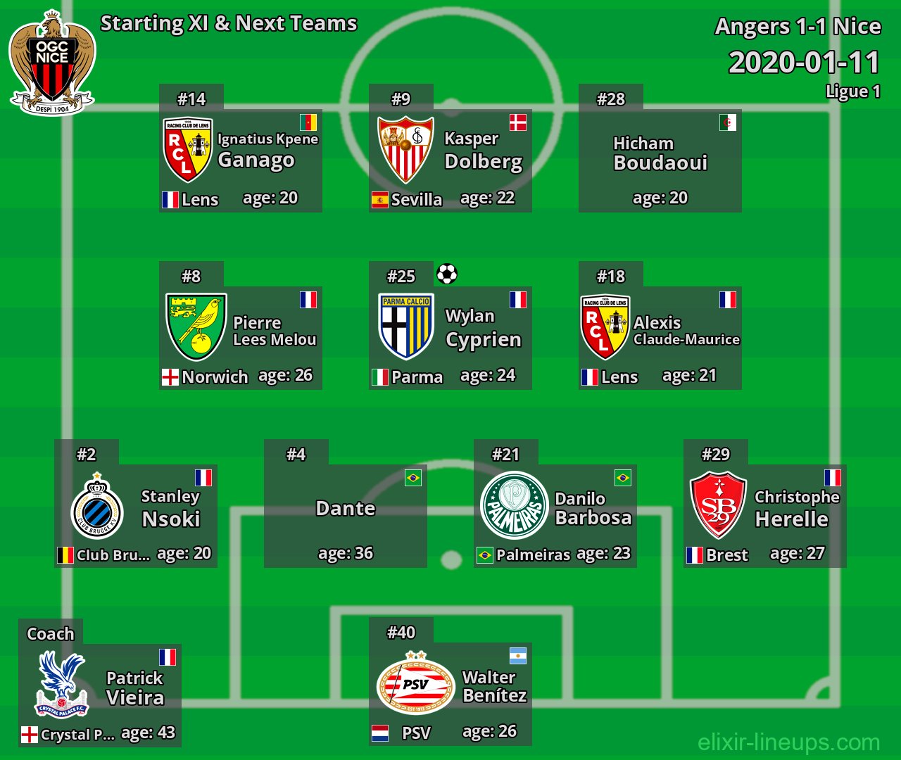 Nice Starting XI & Next Teams 2020-01-11