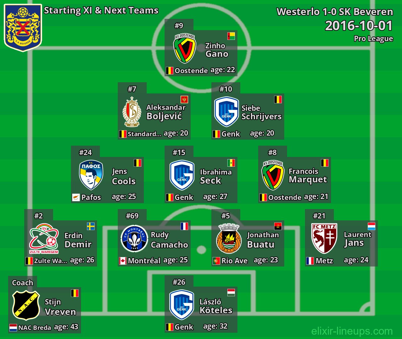 SK Beveren Starting XI & Next Teams 2016-10-01