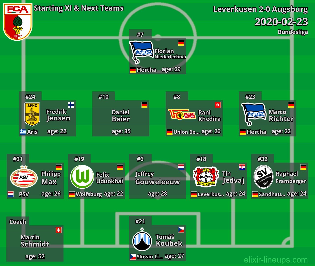 Augsburg Starting XI & Next Teams 2020-02-23