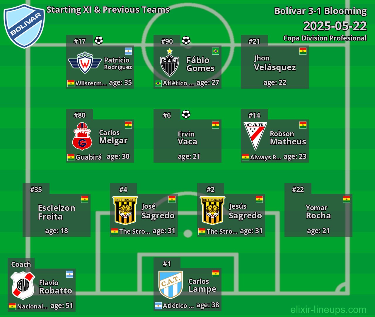 Bolívar Starting XI & Previous Teams 2025-05-22