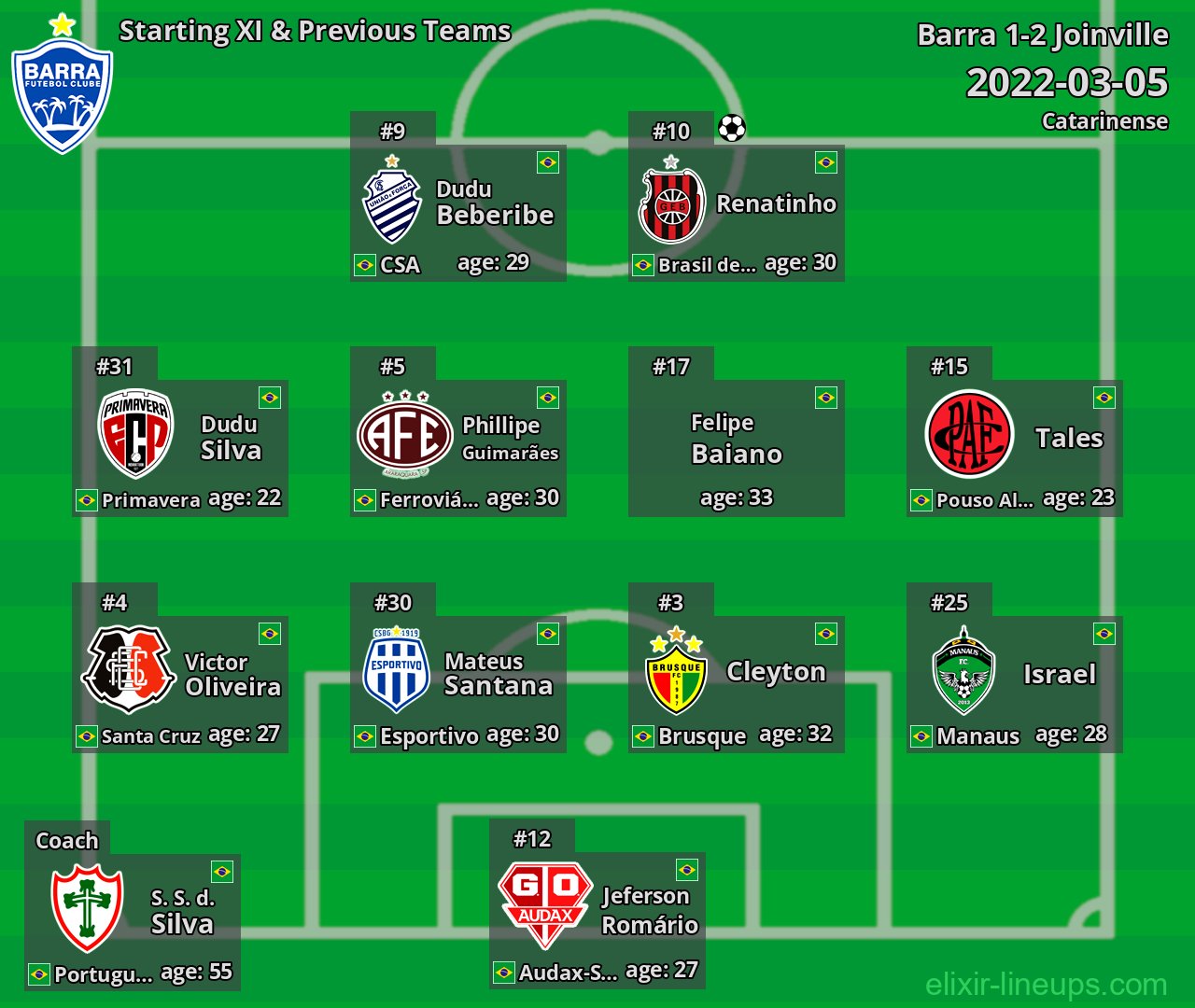 Barra Starting XI & Previous Teams 2022-03-05