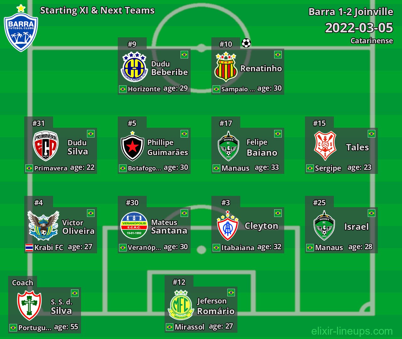 Barra Starting XI & Next Teams 2022-03-05