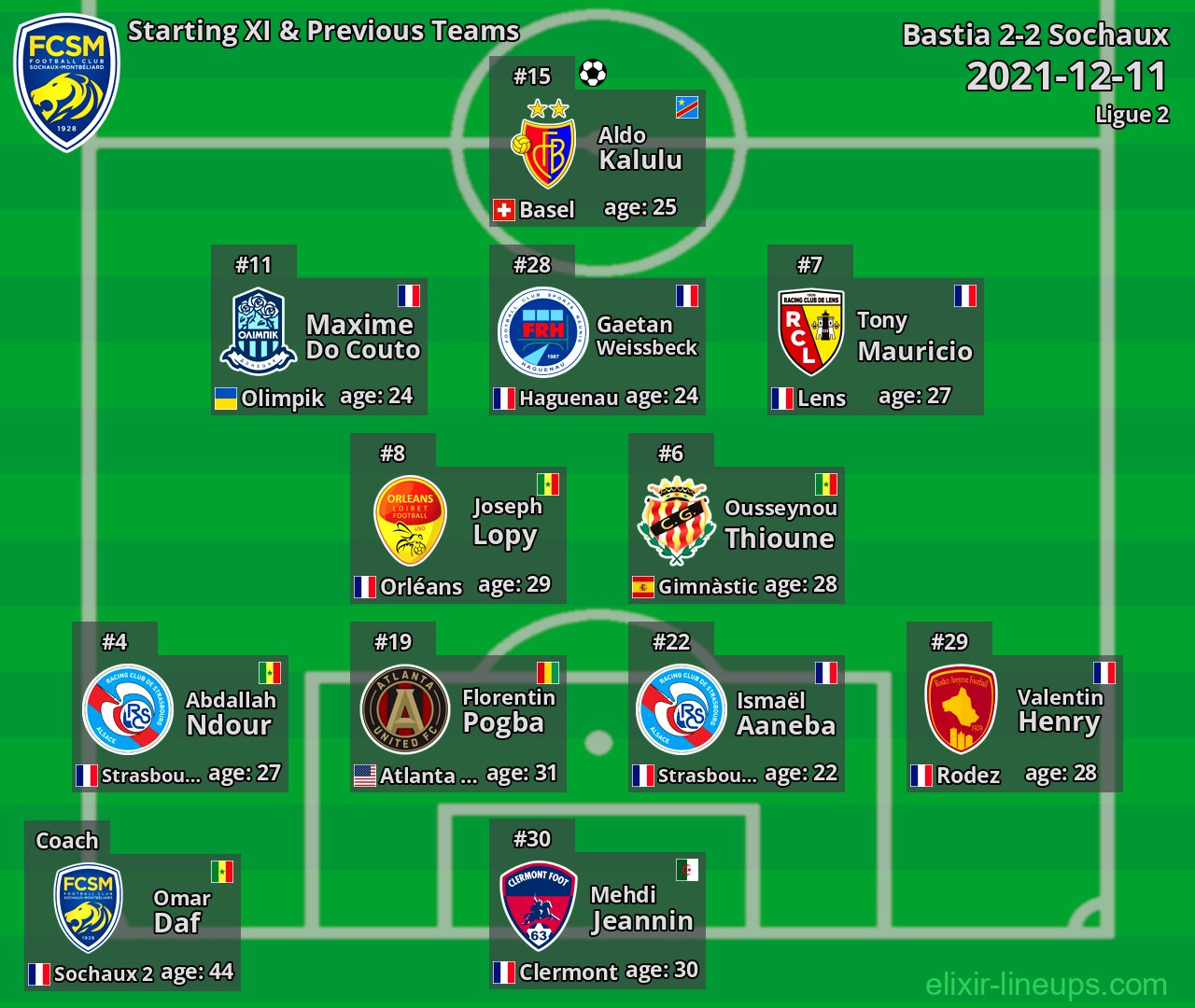 Sochaux Starting XI & Previous Teams 2021-12-11