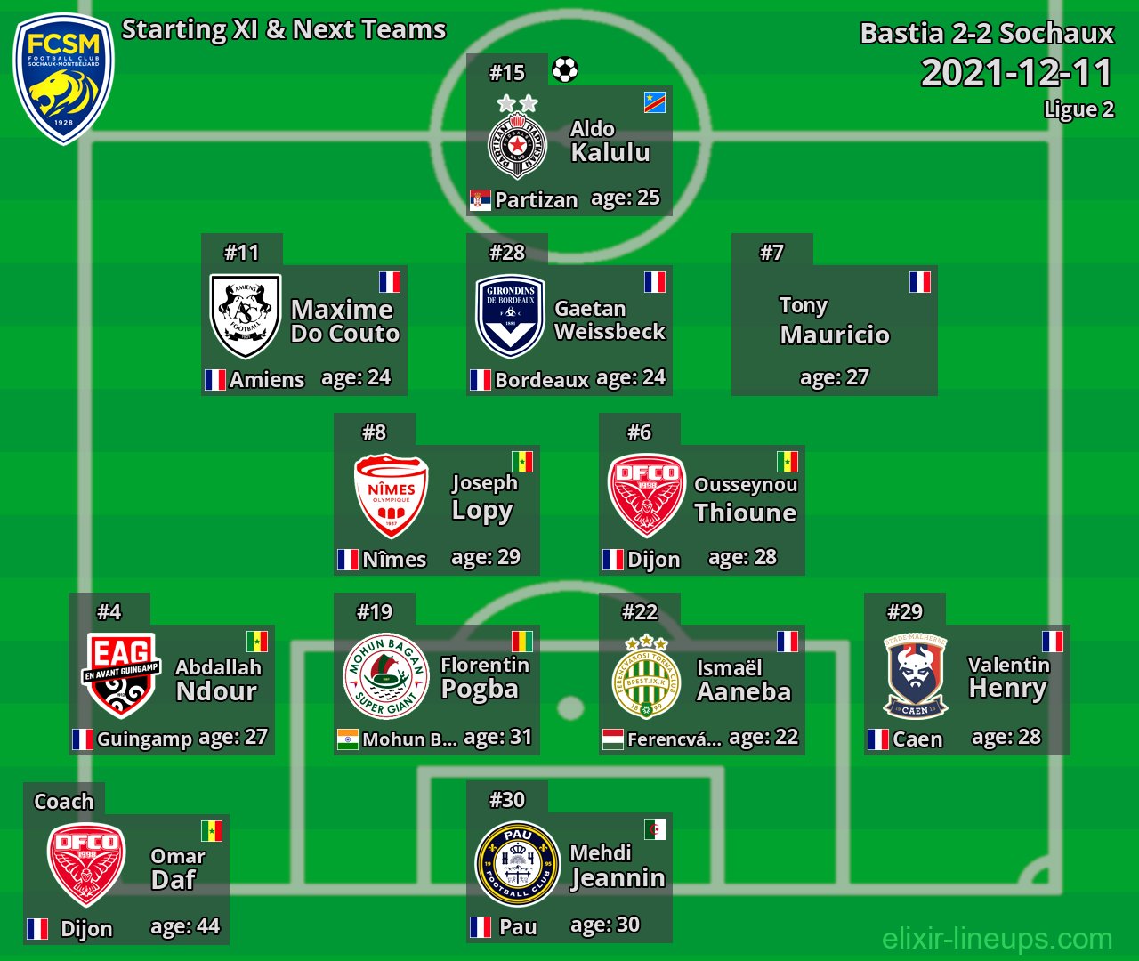 Sochaux Starting XI & Next Teams 2021-12-11