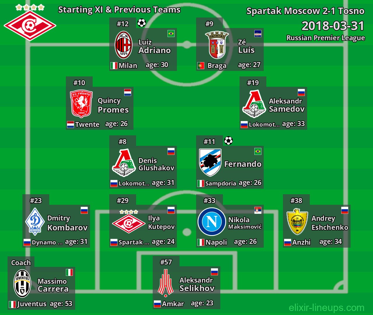 Spartak Moscow Starting XI & Previous Teams 2018-03-31