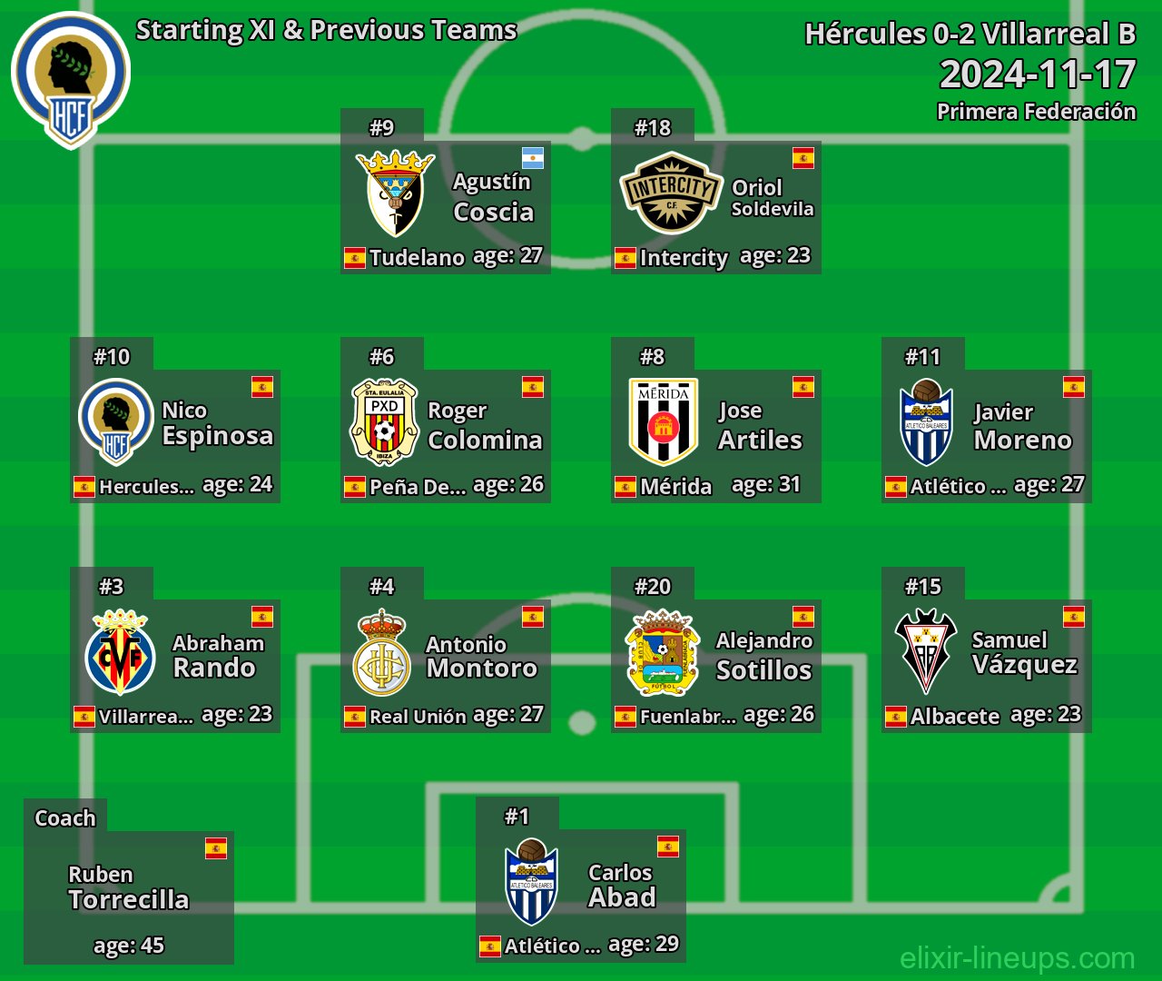 Hércules Starting XI & Previous Teams 2024-11-17