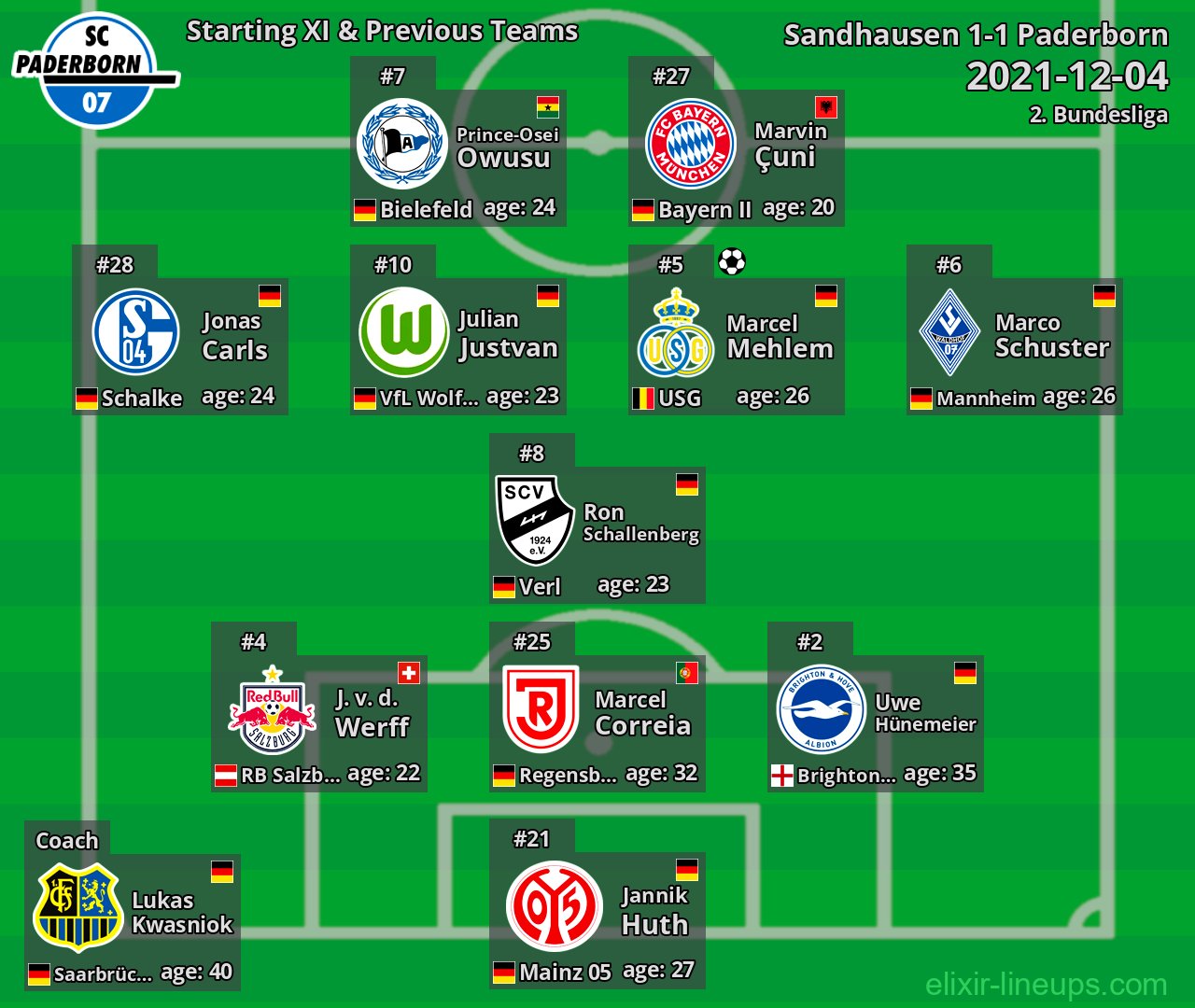 Paderborn Starting XI & Previous Teams 2021-12-04