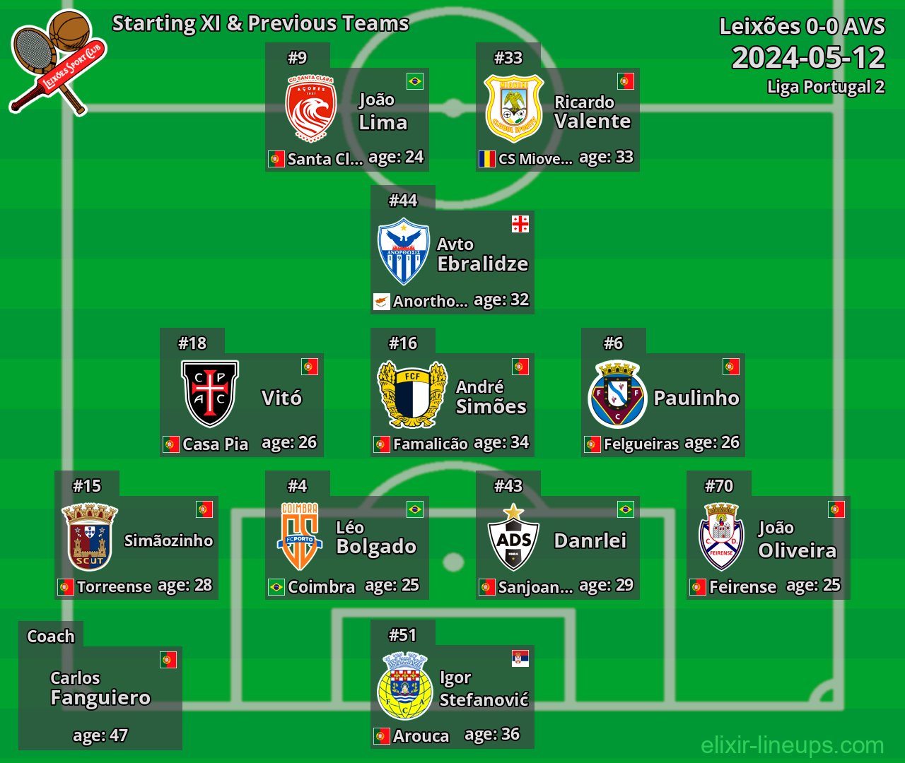 Leixões Starting XI & Previous Teams 2024-05-12