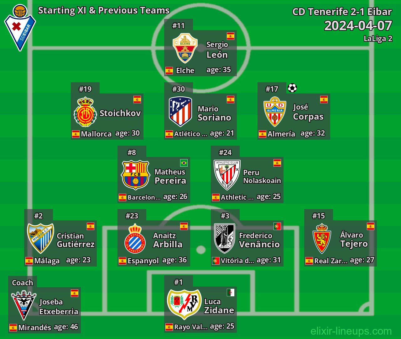 Eibar Starting XI & Previous Teams 2024-04-07