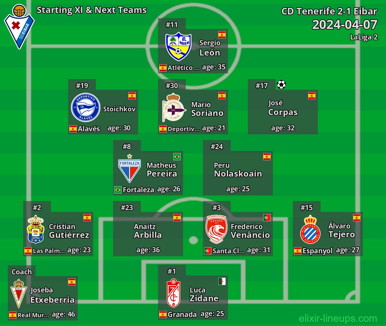 Eibar Starting XI & Next Teams 2024-04-07