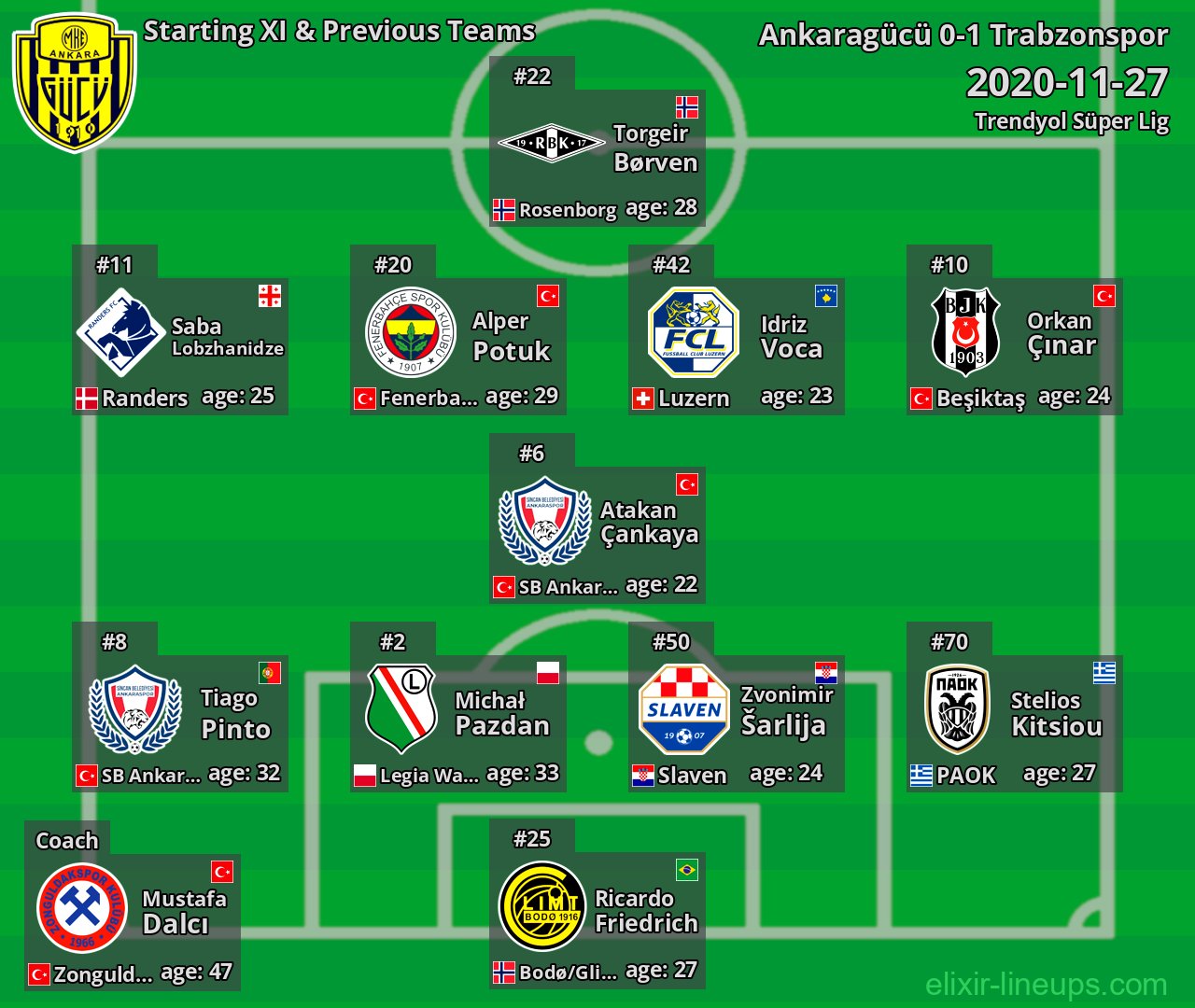 Ankaragücü Starting XI & Previous Teams 2020-11-27