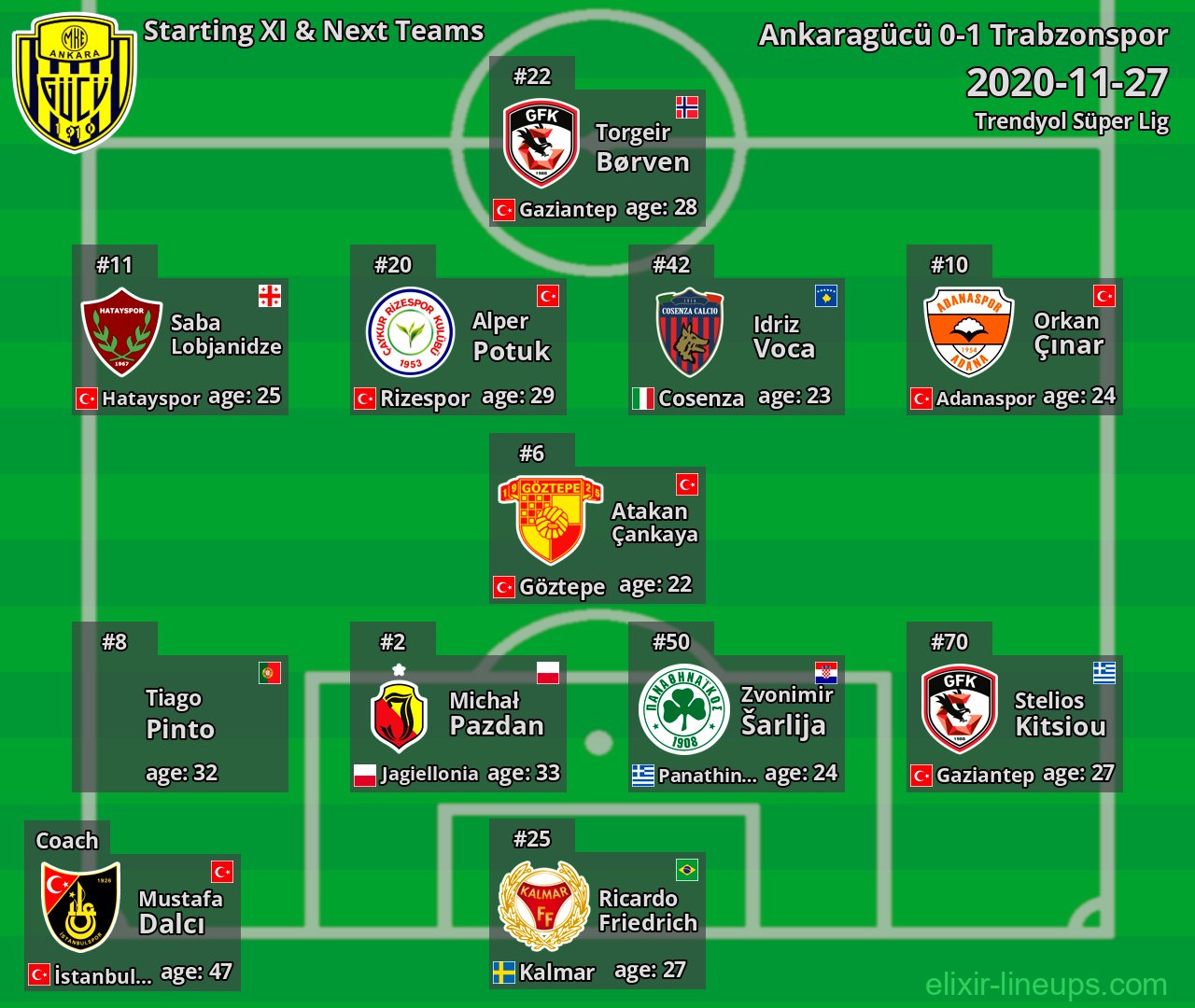 Ankaragücü Starting XI & Next Teams 2020-11-27