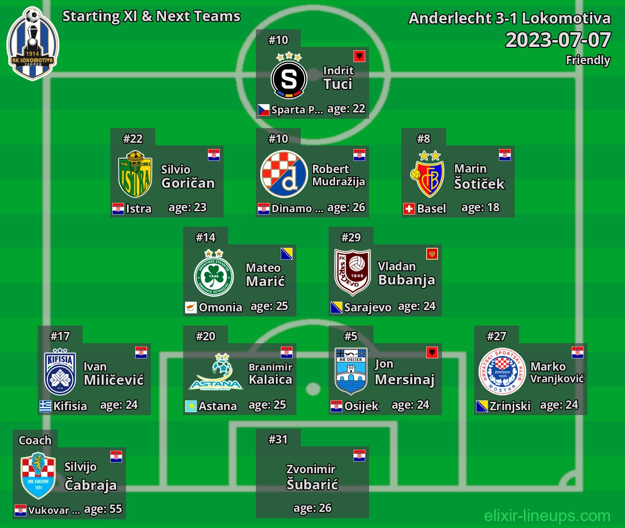 Lokomotiva Starting XI & Next Teams 2023-07-07