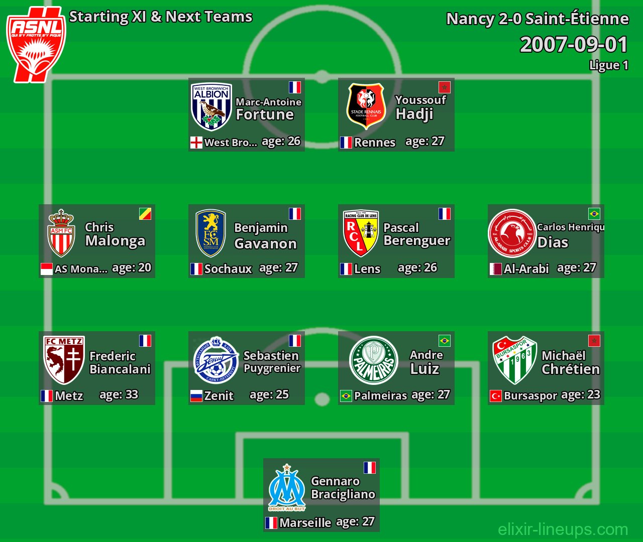 Nancy Starting XI & Next Teams 2007-09-01